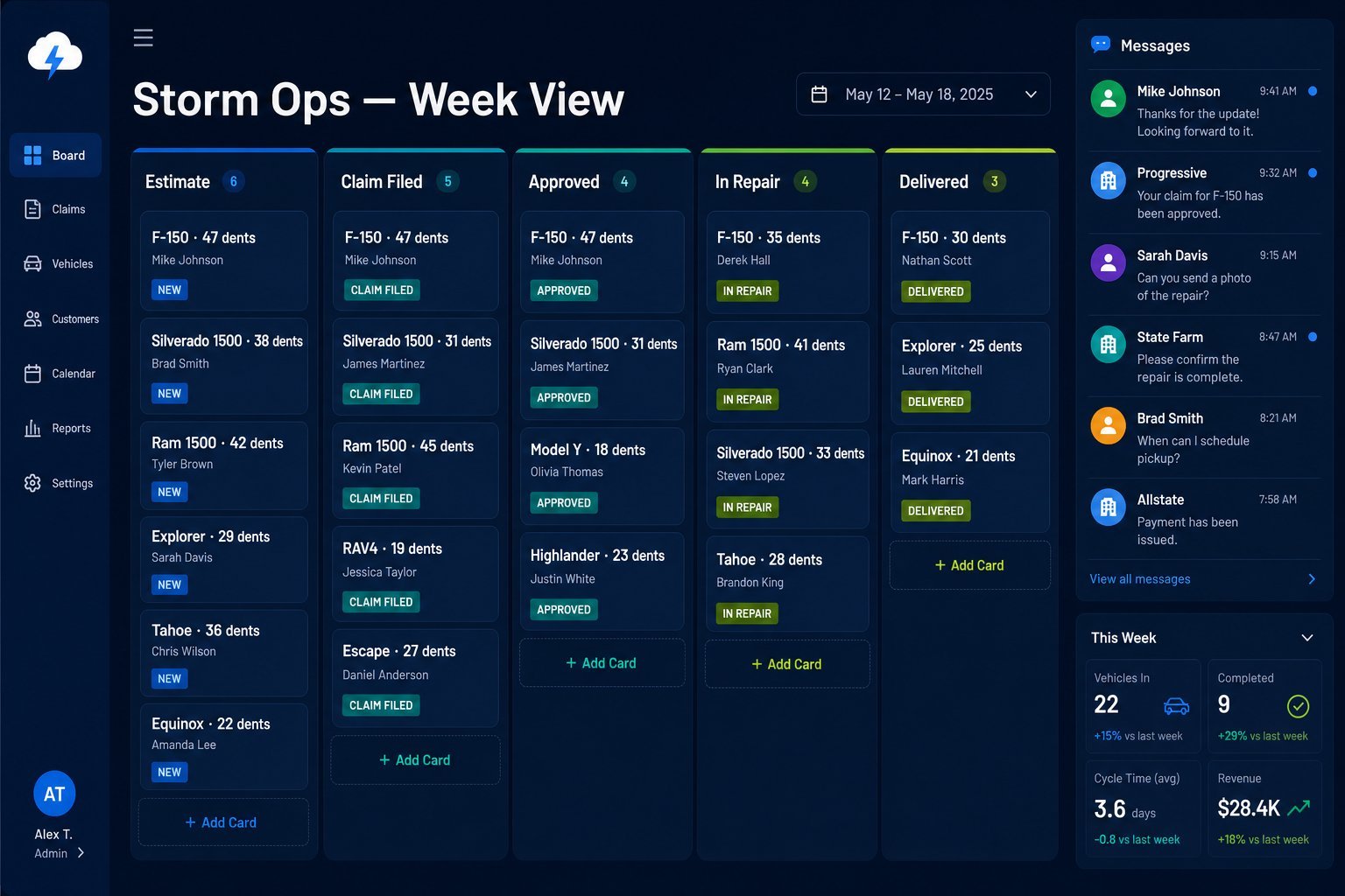 Mockup of a storm operations dashboard for a hail repair shop: kanban board moving repair orders from Estimate to Delivered, with customer messages and weekly stats